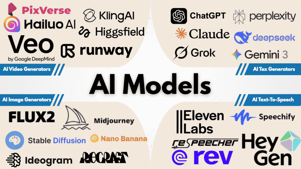 Different Types AI Models in All In One AI Platforms