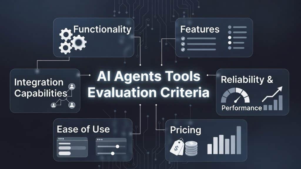 AI Agent Tools Evaluation Criteria
