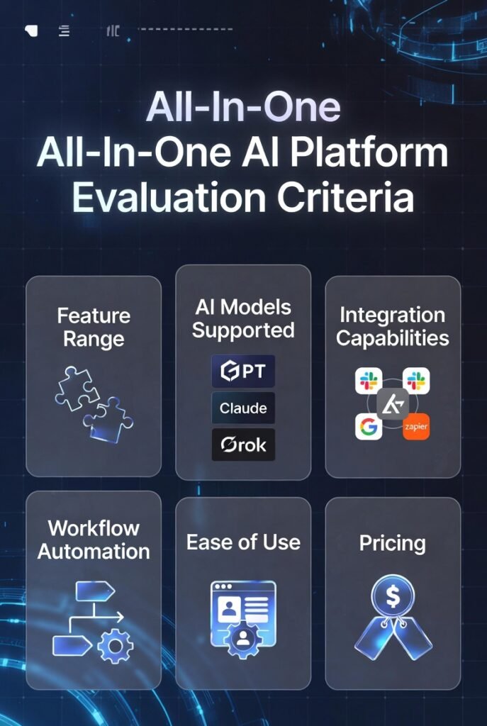 All-In-One AI Platform Evaluation Criteria