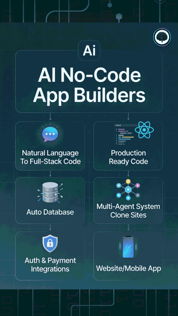 What Are AI No-Code App Builders