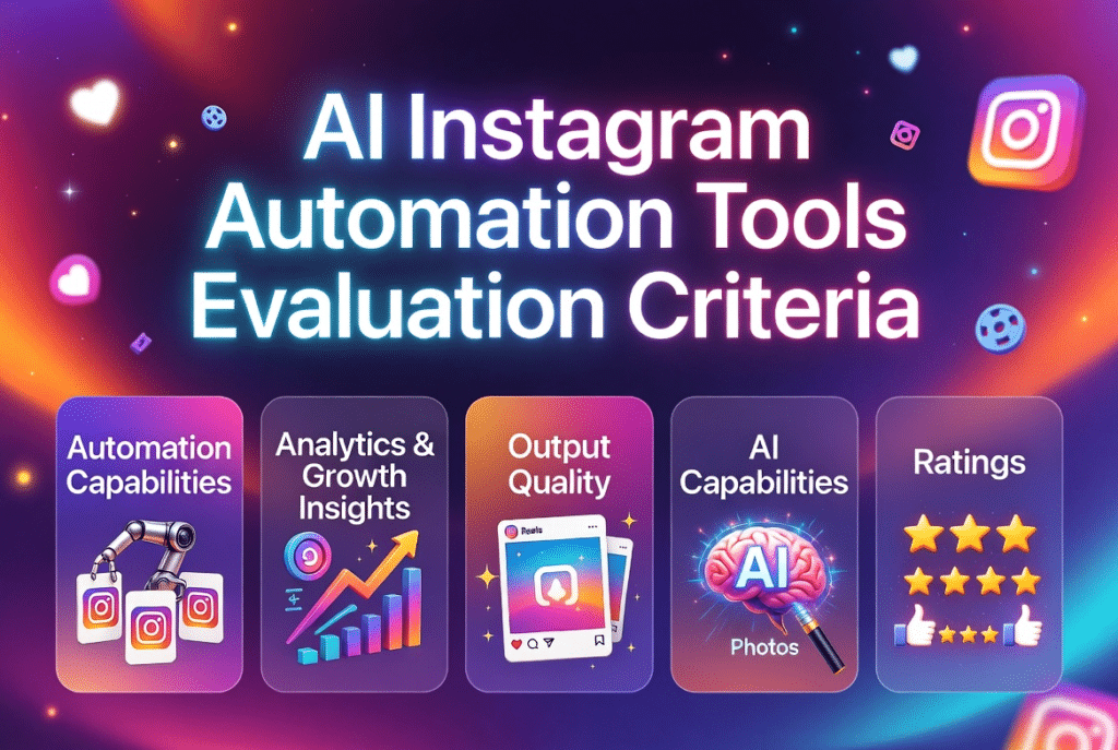 AI Instagram Automation Tools Evaluation Criteria